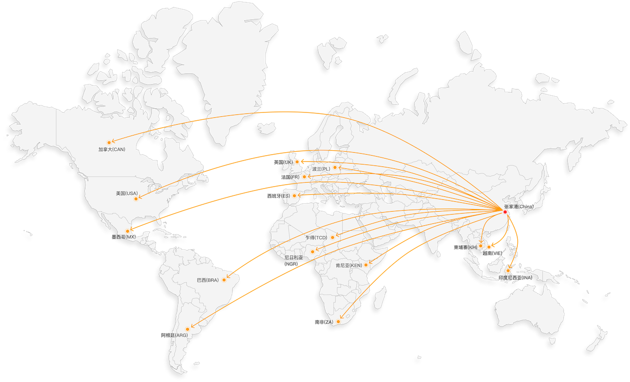 Sales Network -  - 1